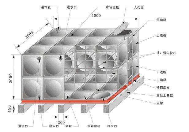 不锈钢圆柱形水箱和不锈钢球形水箱有什么区别？